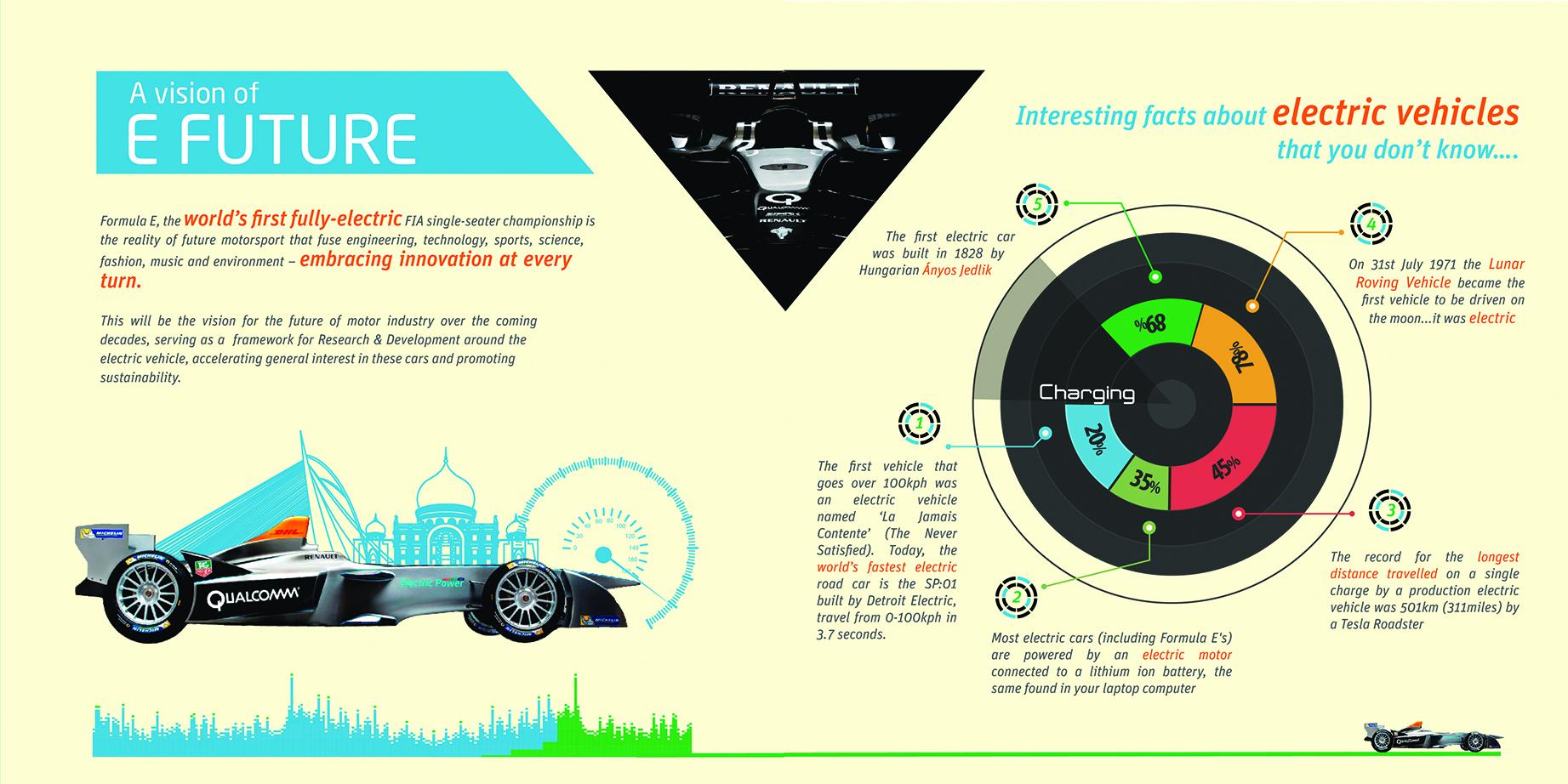 formula E